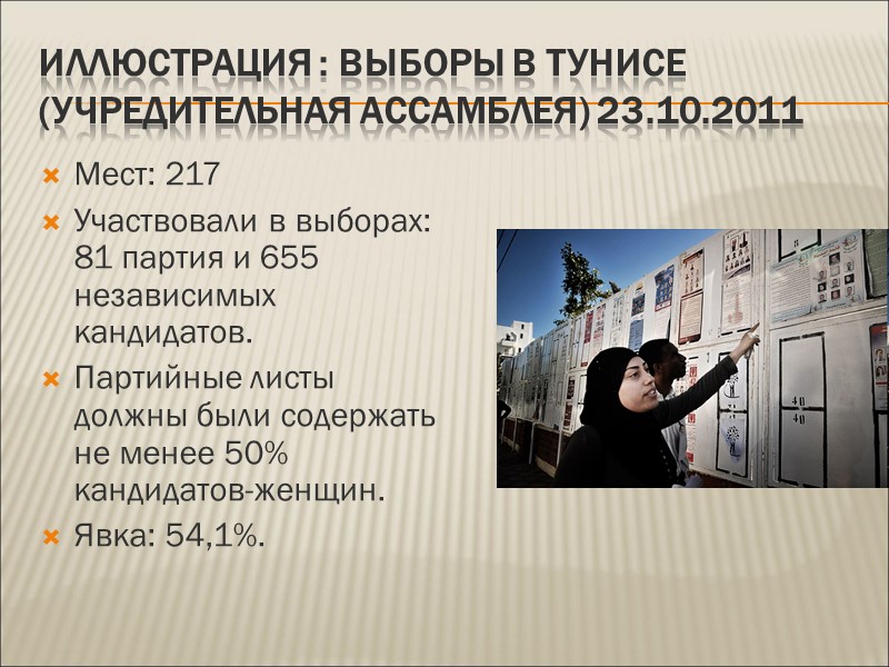 Иллюстрация : выборы в Тунисе (Учредительная Ассамблея) 23.10.2011 Мест: 217 Участвовали в выборах: 81
